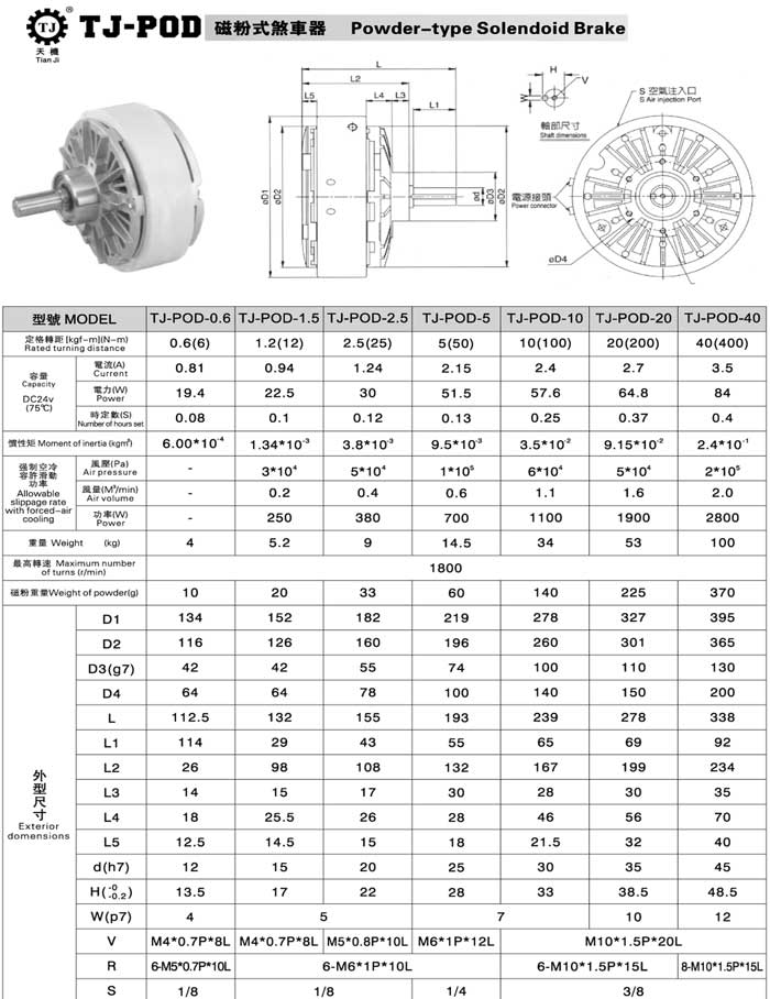 磁粉離合器參數(shù)表