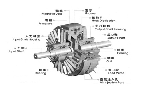 磁粉離合器組成結(jié)構(gòu)圖