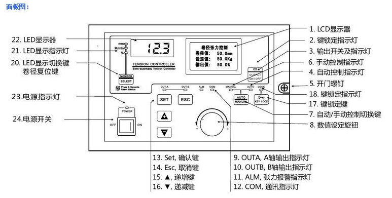 自動張力控制器構(gòu)成圖
