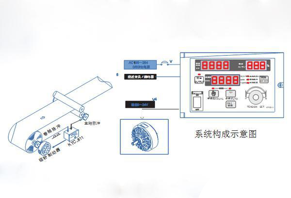 半自動卷徑張力控制器系統(tǒng)組成